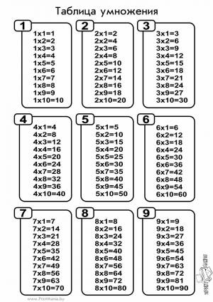Раскраска таблица умножения 3 класс #6 #159149