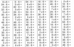 Раскраска таблица умножения и деления 3 класс #36 #159207