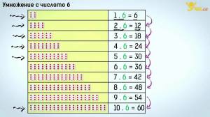 Раскраска таблица умножения на 2 #11 #159221