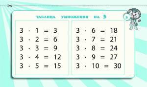 Раскраска таблица умножения на 2 #24 #159234