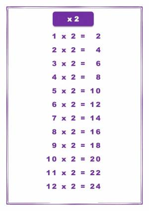Раскраска таблица умножения на 2 и 3 тренажер для 2 класса #11 #159259