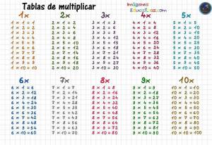 Раскраска умножение #31 #165653