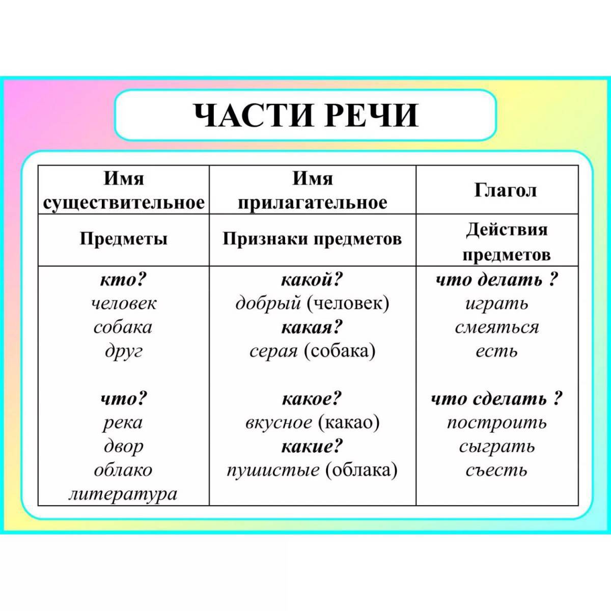 Части речи #31