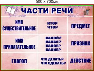 Раскраска части речи #1 #175183