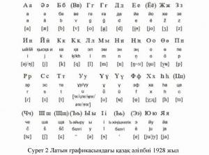 Раскраска әріптер қазақша #14 #182669