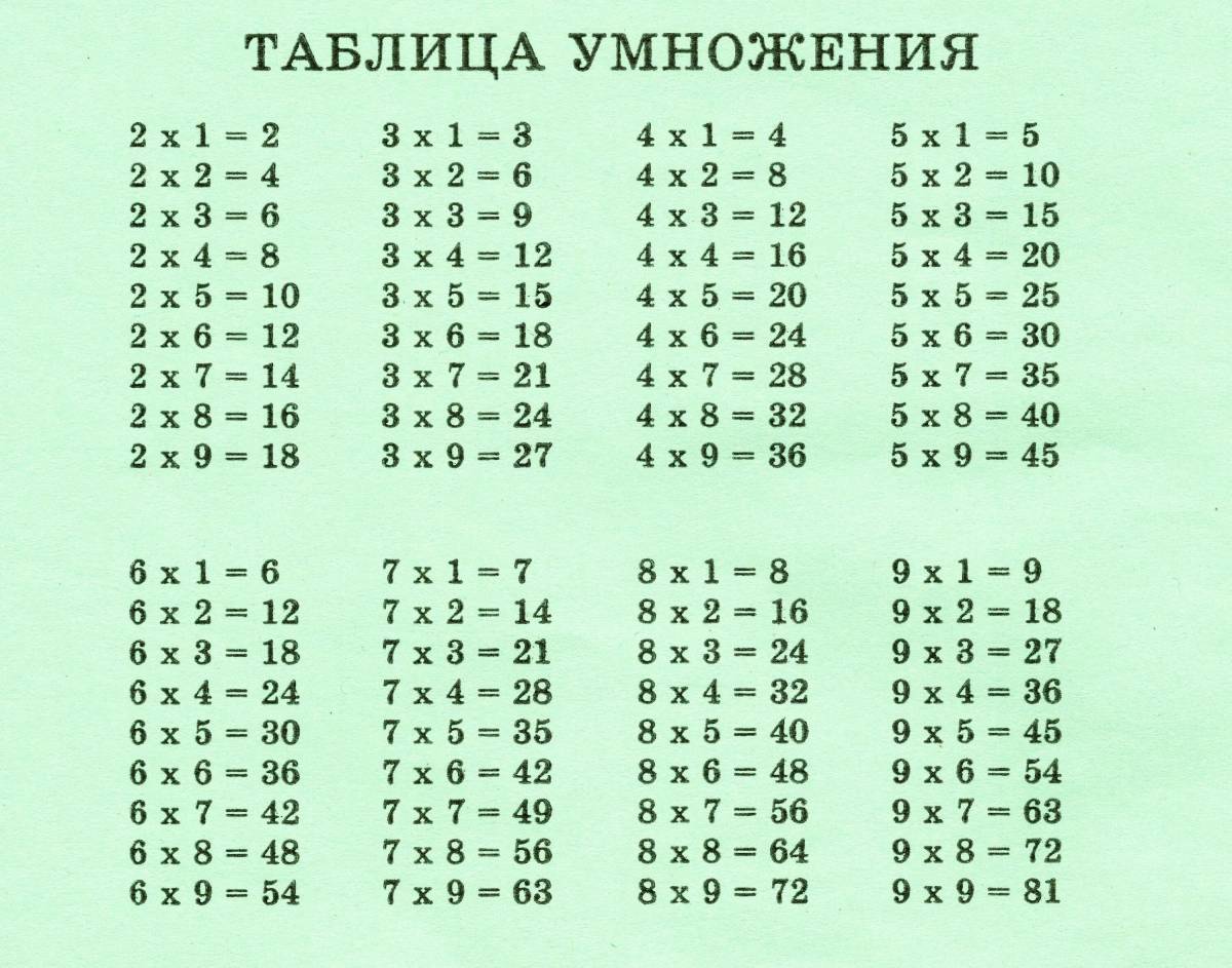 Проект по математике таблица умножения 3 класс