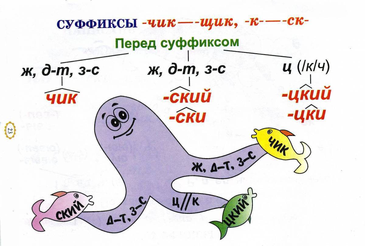 Море местоимений 6 класс рисунок с примерами