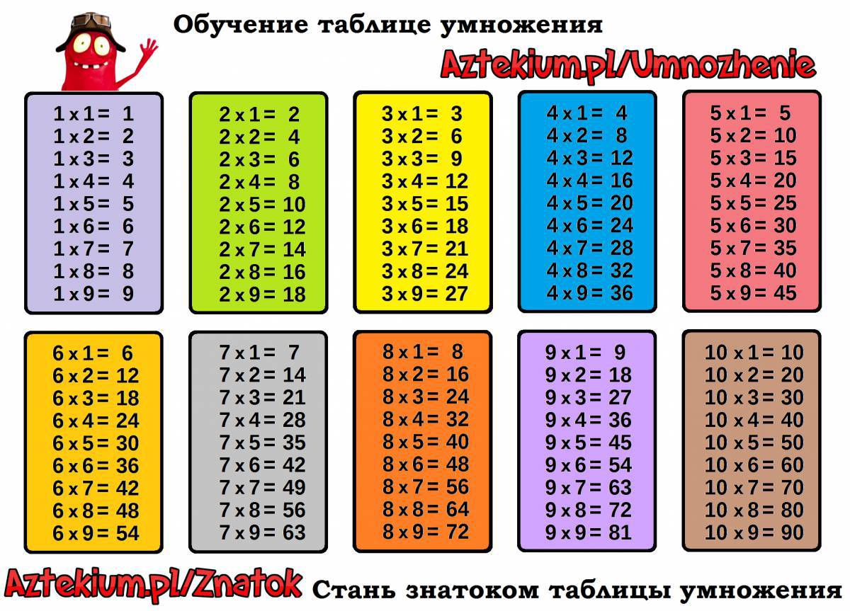 3 класс по математике таблица умножения #8