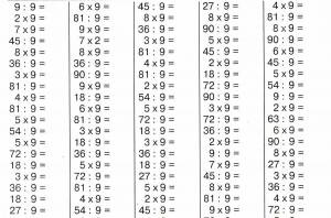 Раскраска 3 класс по математике таблица умножения #28 #185352