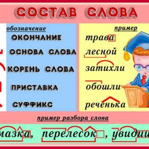 Раскраска 4 класс по русскому языку #15 #185906