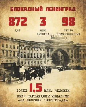 Раскраска 900 дней блокады ленинграда #28 #186755