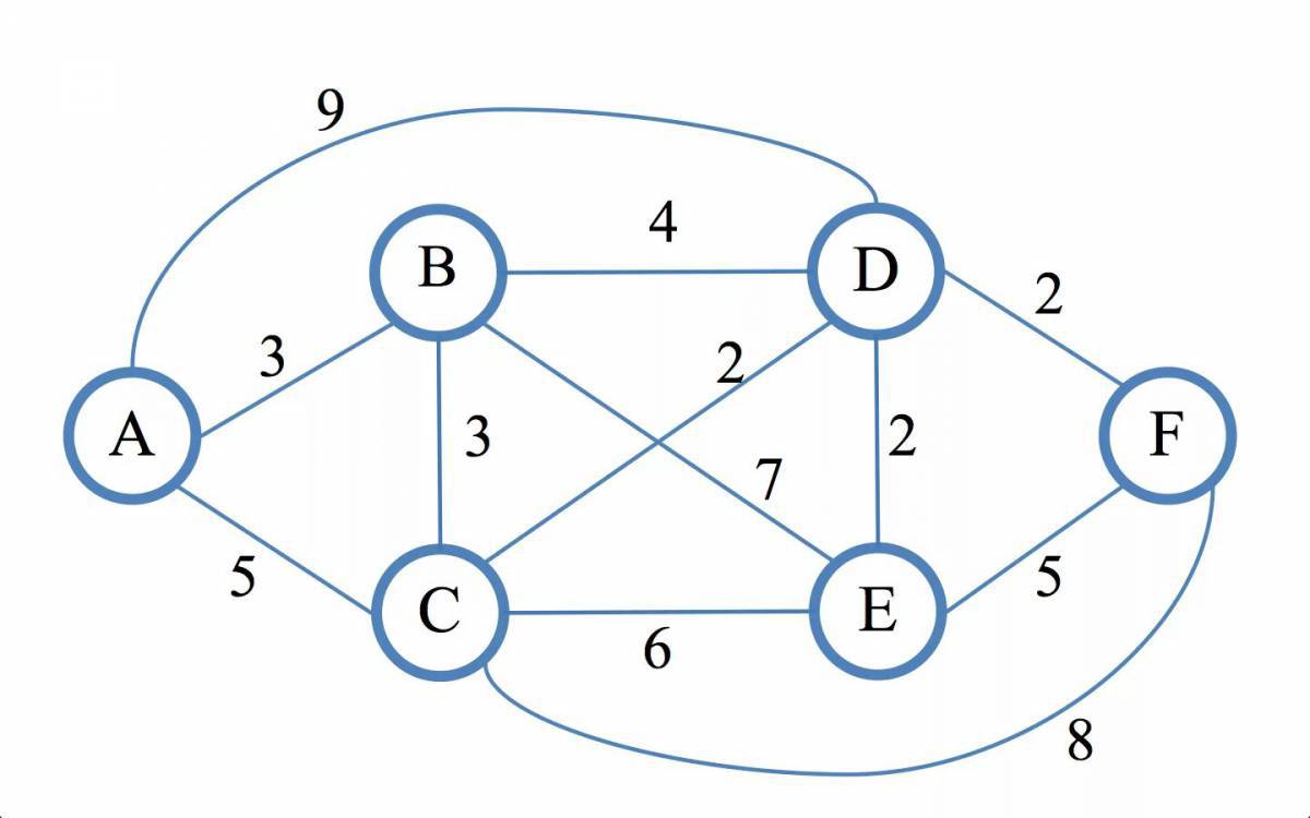 Алгоритм графа #4