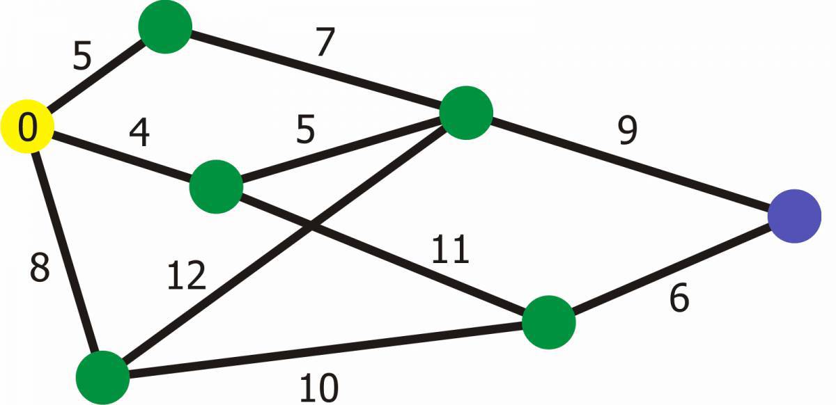 Алгоритм графа #6