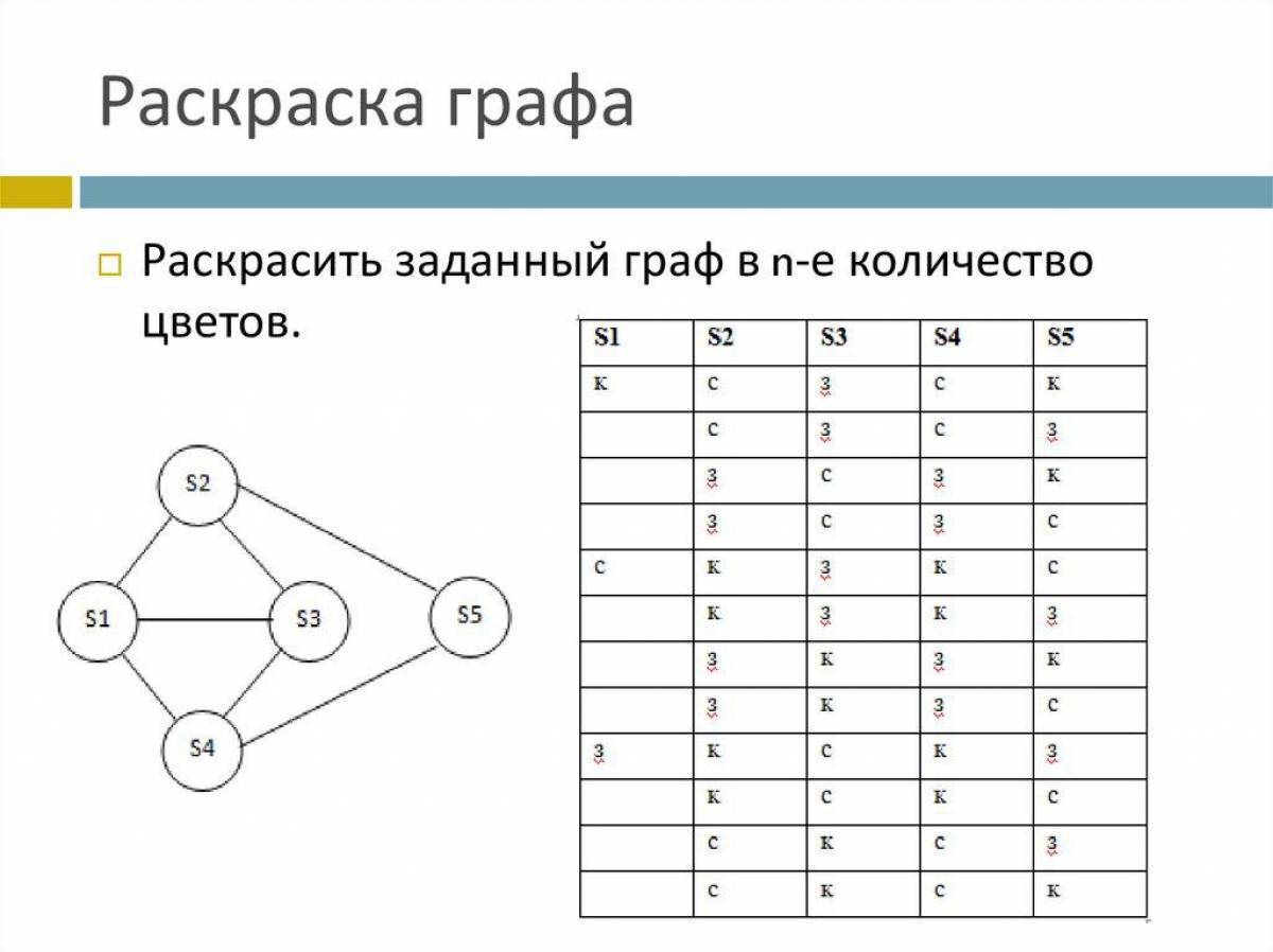 Алгоритм графа #8