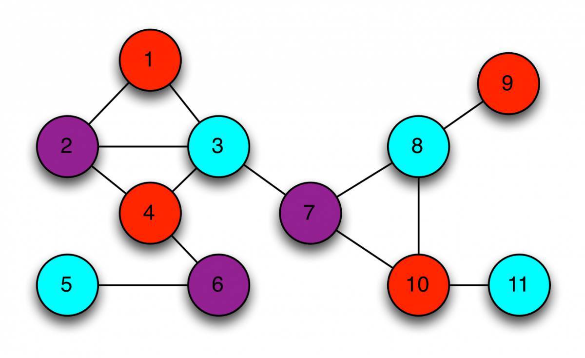 Алгоритм графа #9
