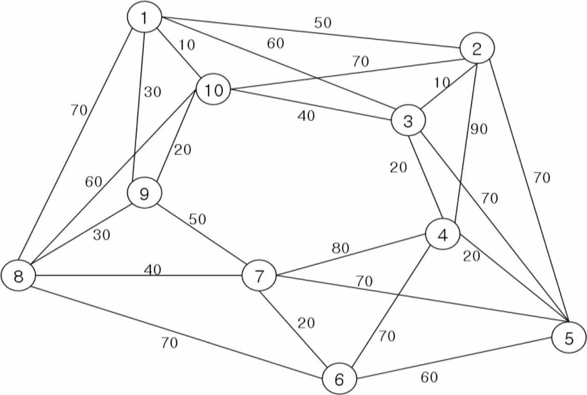 Алгоритм графа #12