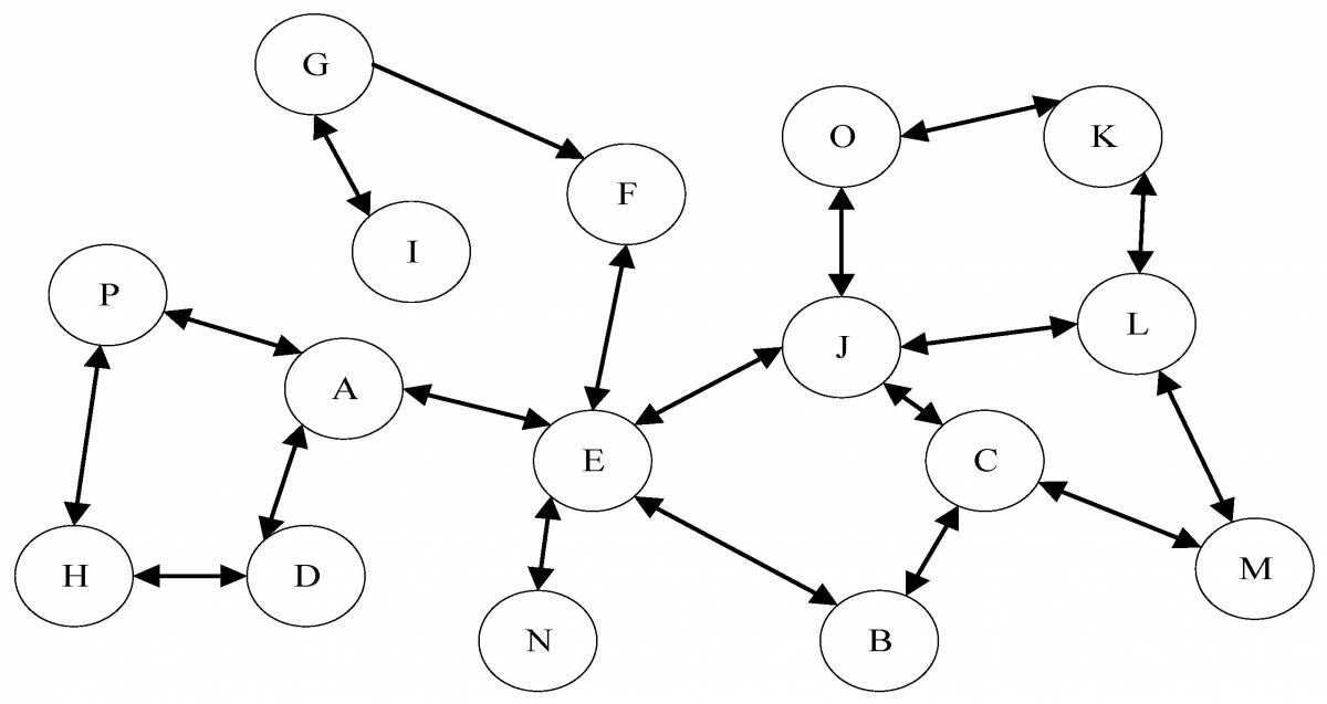 Алгоритм графа #18