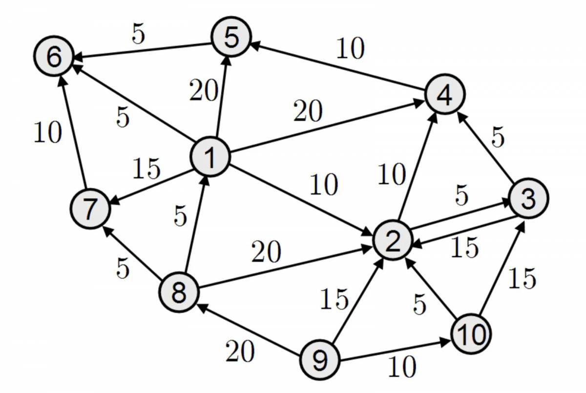 Алгоритм графа #19