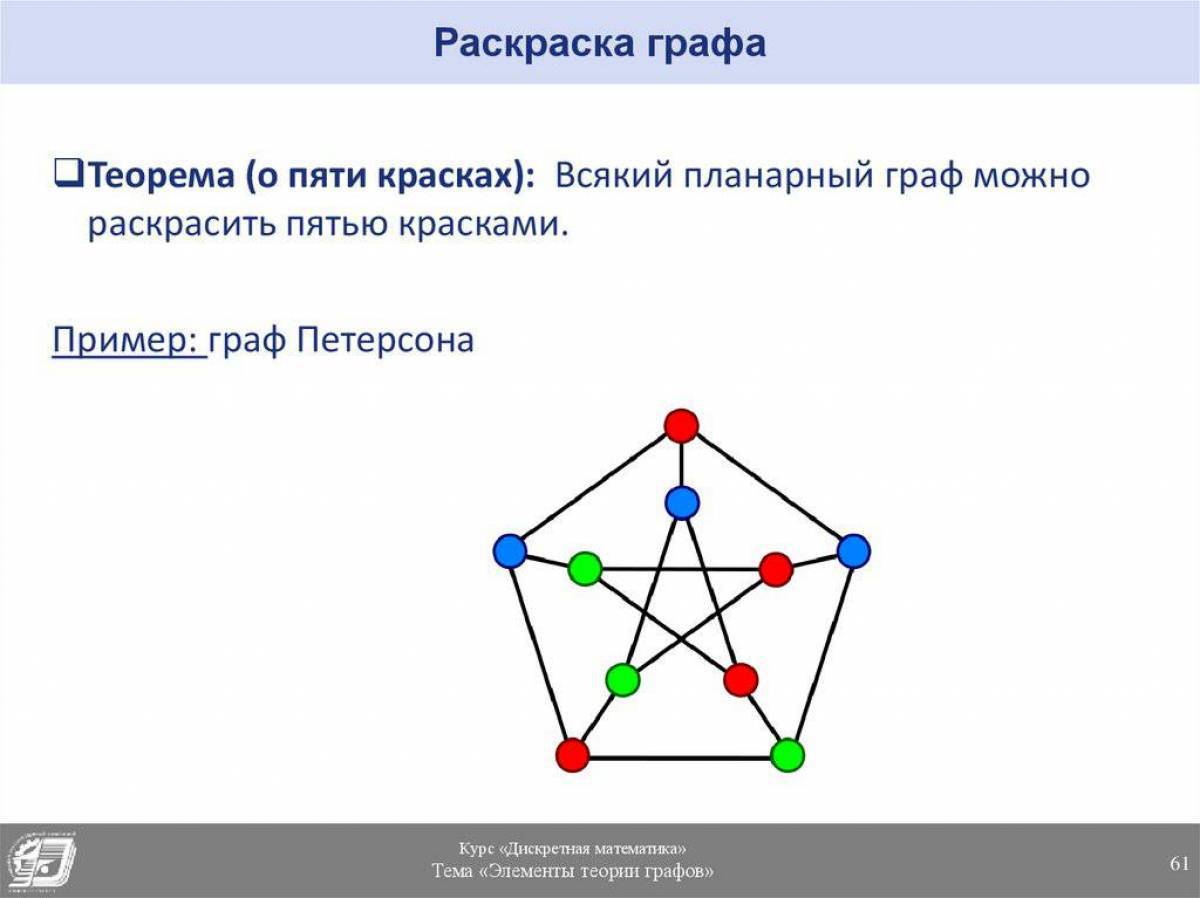 Алгоритм графа #23