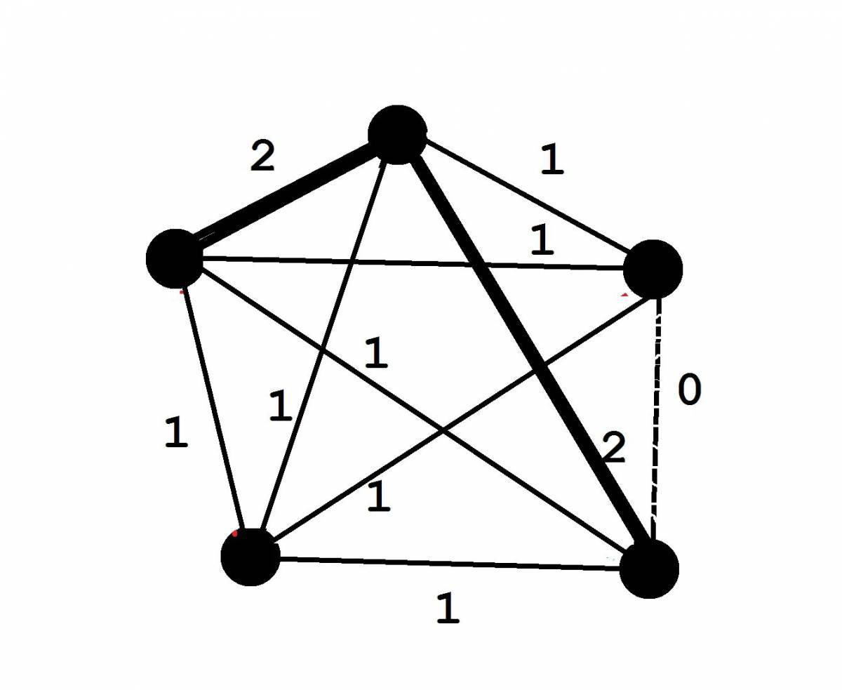 Алгоритм графа #24
