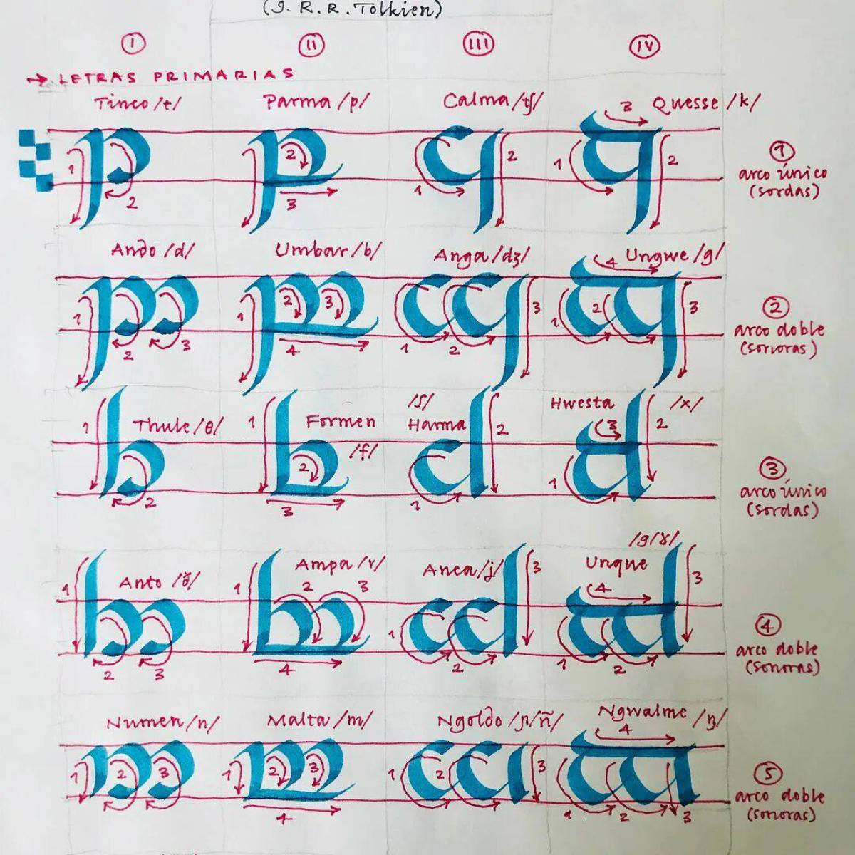 Языки властелина колец. Эльфийский алфавит Властелин колец. Эльфийское письмо. Эльфийский язык каллиграфия. Письменность Толкина.