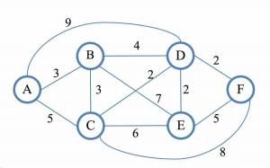 Раскраска алгоритм графа #4 #197358