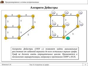 Раскраска алгоритм графа #7 #197361