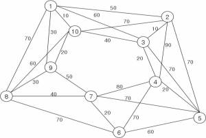 Раскраска алгоритм графа #12 #197366