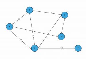 Раскраска алгоритм графа #17 #197371
