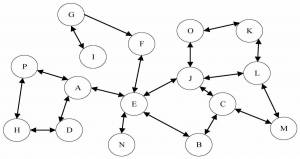 Раскраска алгоритм графа #18 #197372