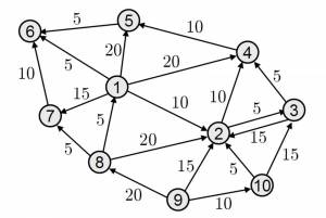 Раскраска алгоритм графа #19 #197373