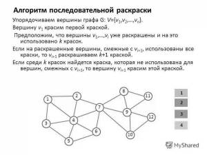 Раскраска алгоритм графа #21 #197375