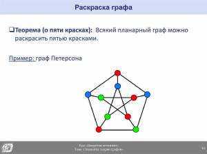 Раскраска алгоритм графа #23 #197377