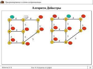 Раскраска алгоритм графа #25 #197379