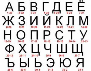 Раскраска алфавит русский по порядку #25 #198811
