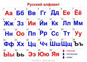 Раскраска алфавит русский по порядку #37 #198823