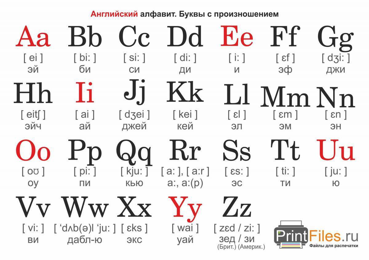 Англ алфавит