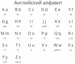 Раскраска англ алфавит #15 #200905