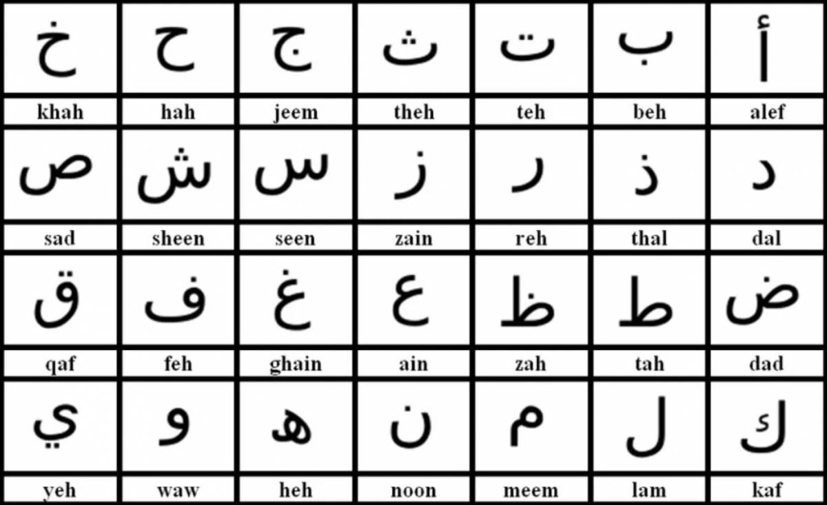 Русский язык арабскими буквами. Алфавит арабского языка. Алфавит арабского языка с переводом. Арабские буквы начало середина конец. Арабский алфавит для начинающих детей.