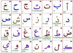 Раскраска арабский алфавит #10 #206801