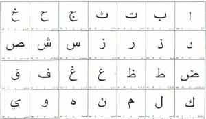 Раскраска арабский алфавит #32 #206823