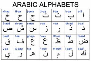 Раскраска арабский алфавит #36 #206827