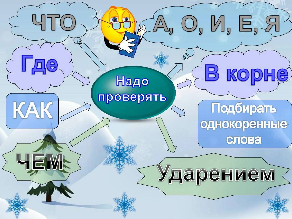 Безударные гласные картинки 2 класс. Кластер безударные гласные в корне. Безударная гласная в корне кластер. Кластер на тему правописание безударных гласных в корне. Кластер на тему безударные гласные в корне.