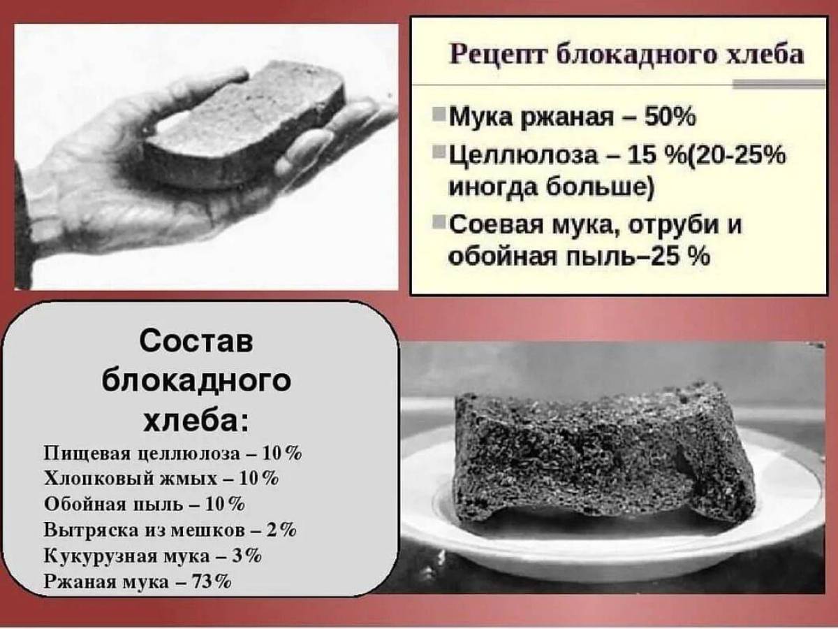 Картинка блокадный хлеб ленинграда