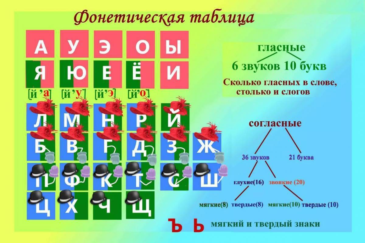 Буквенная схема 1 класс