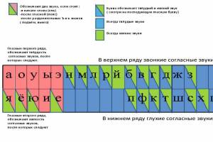 Раскраска буквенная 1 класс #35 #226885