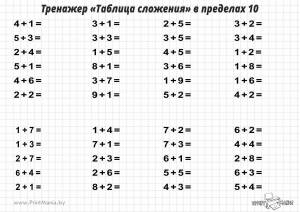 Раскраска в пределах 10 сложение #12 #230169