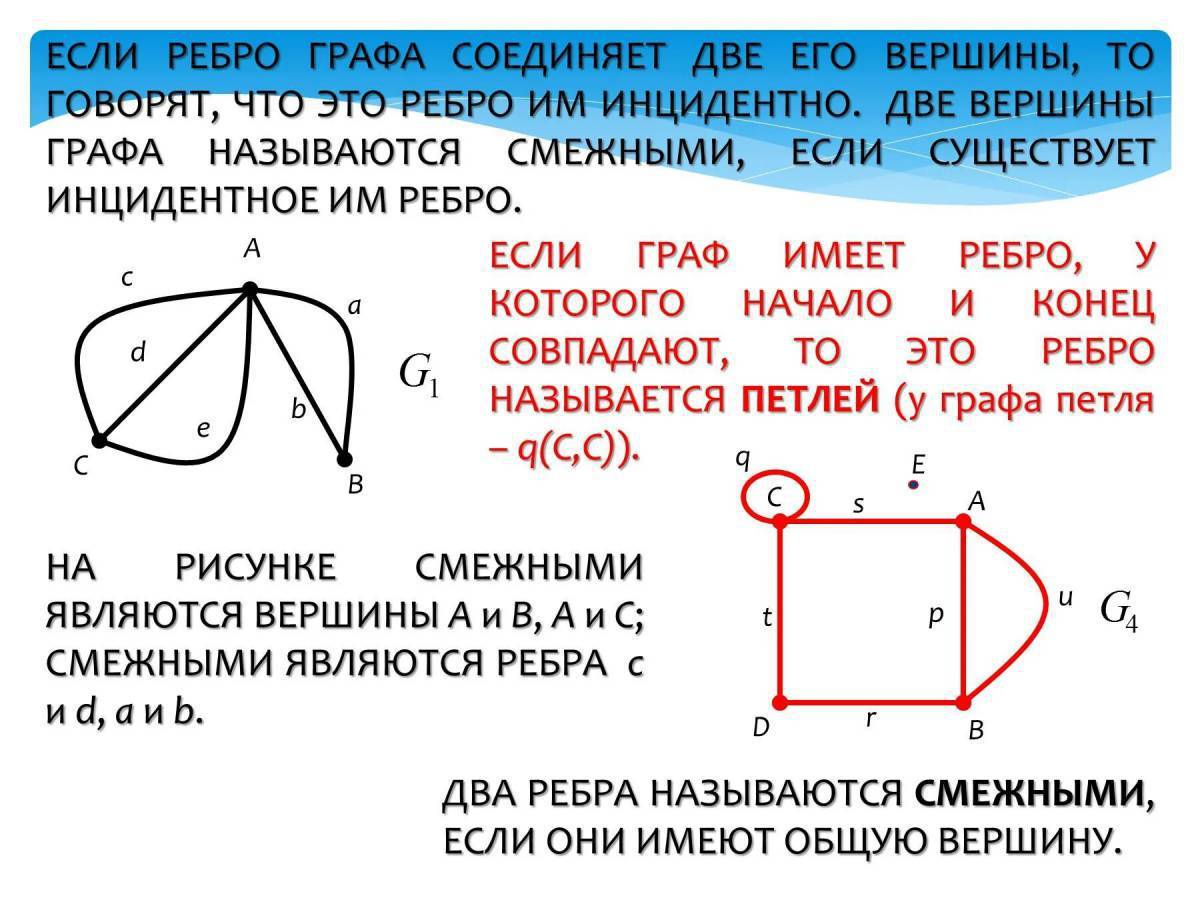 Сколько ребер в петле