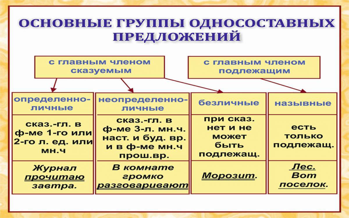 Типы односост предложений