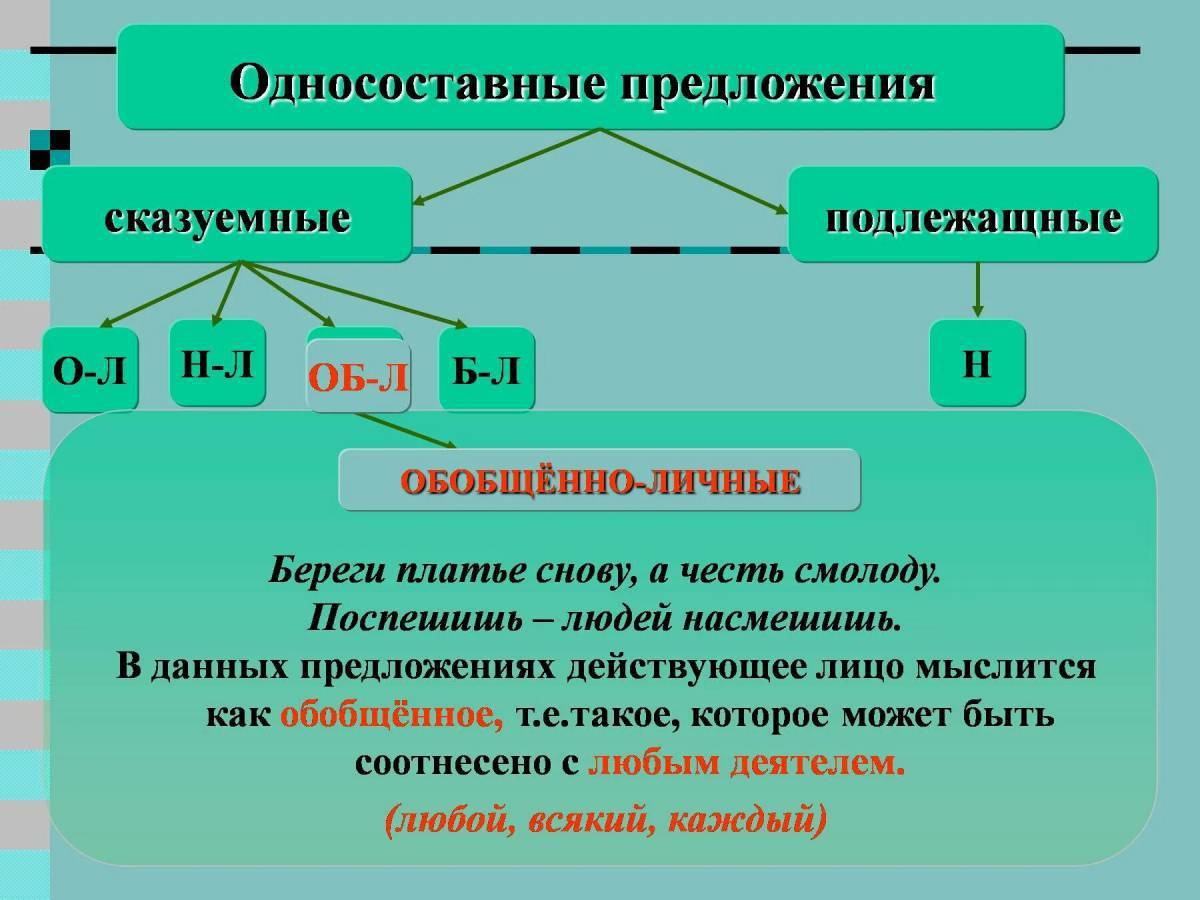 Картинки односоставные предложения